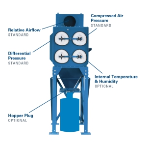 Donaldson iCue Dust Collector Monitoring System | AIRPLUS Industrial