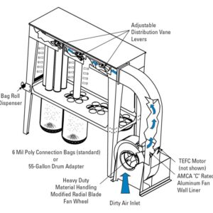 Donaldson IRD Series baghouse dust collector operational diagram | AIRPLUS Industrial