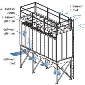 Donaldson Modular (MB Series) baghouse dust collector normal operation illustration | AIRPLUS Industrial