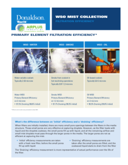 Donaldson WSO Mist Filters brochure download icon | AIRPLUS Industrial